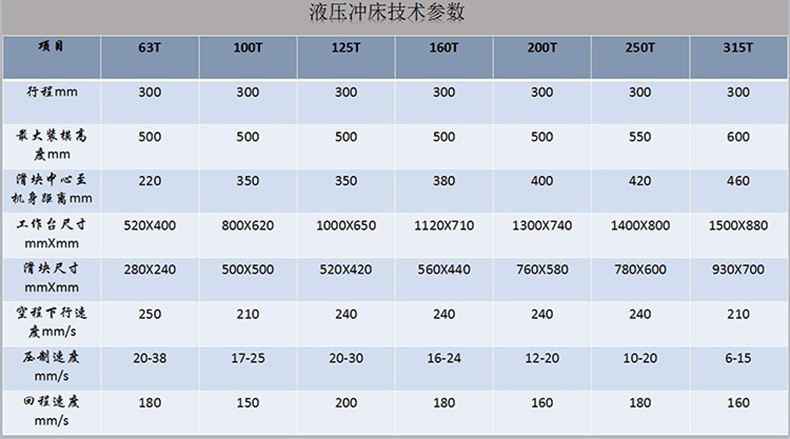500噸導軌式液壓沖床(圖3)
