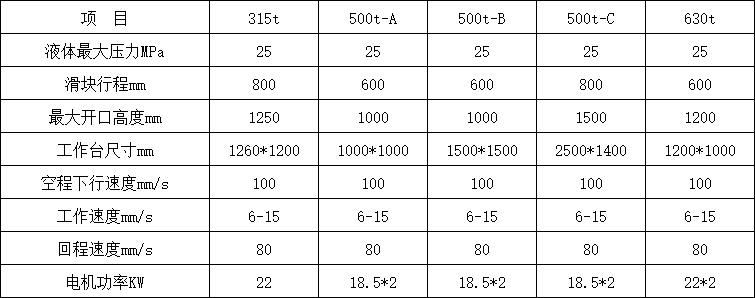 500噸四柱液壓機參數.png