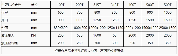 315t龍門液壓機參數.png