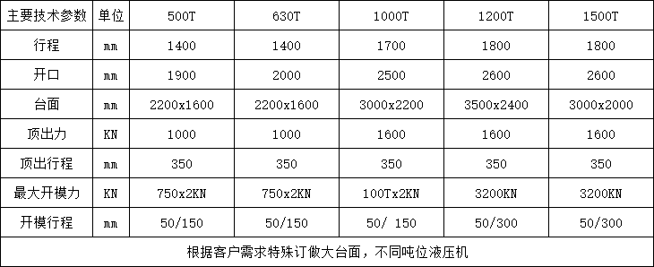 玻璃鋼化糞池液壓機參數.png