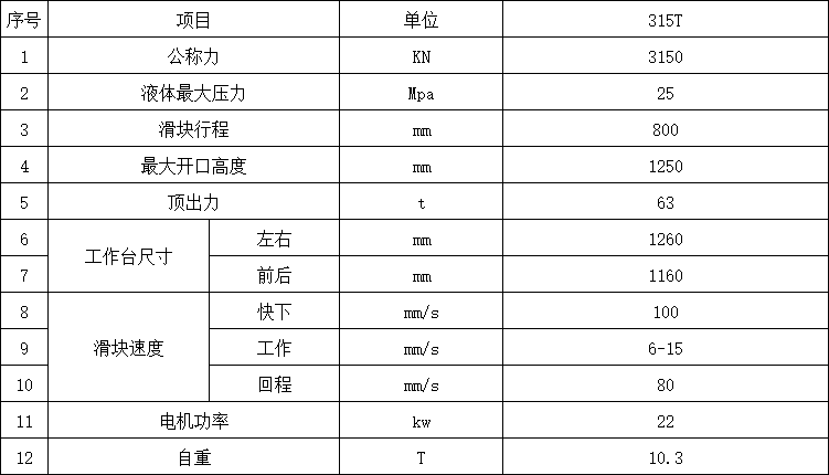 315噸三梁四柱液壓機參數.png